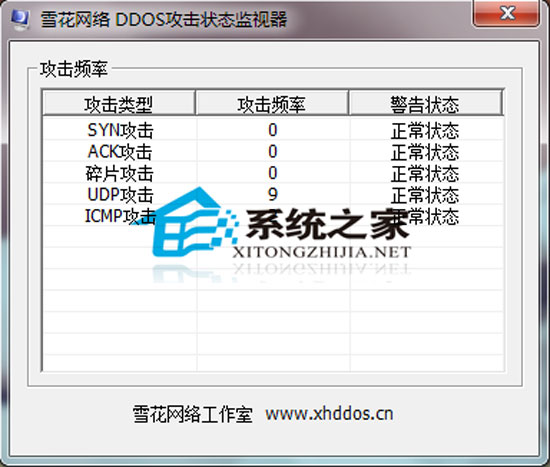 雪花DDOS攻击状态监视器
